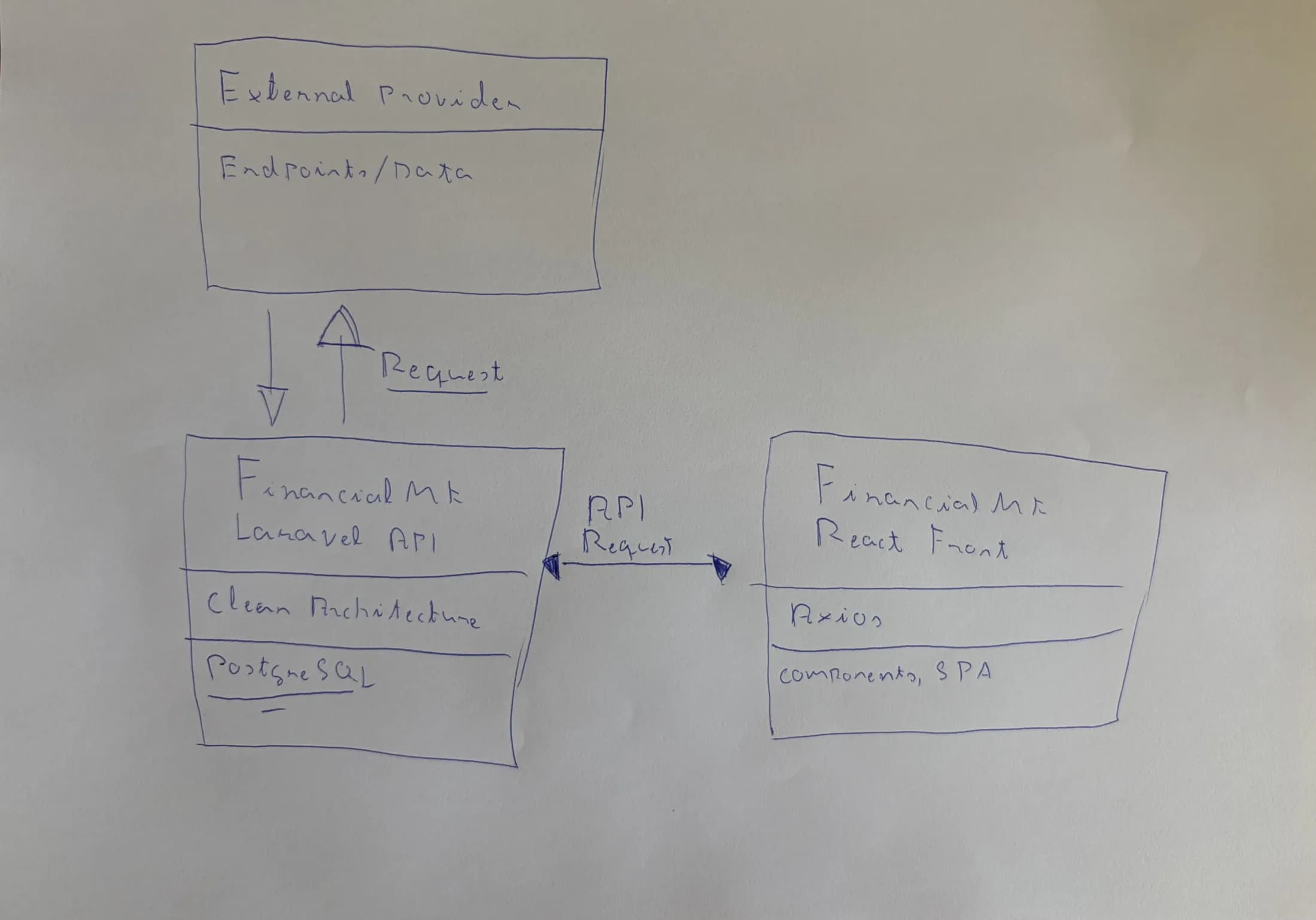 Boceto de la arquitectura a mano